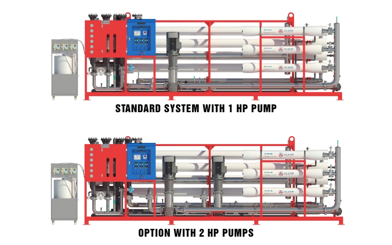 Illustration of the ADES BRO8 RO system configuration