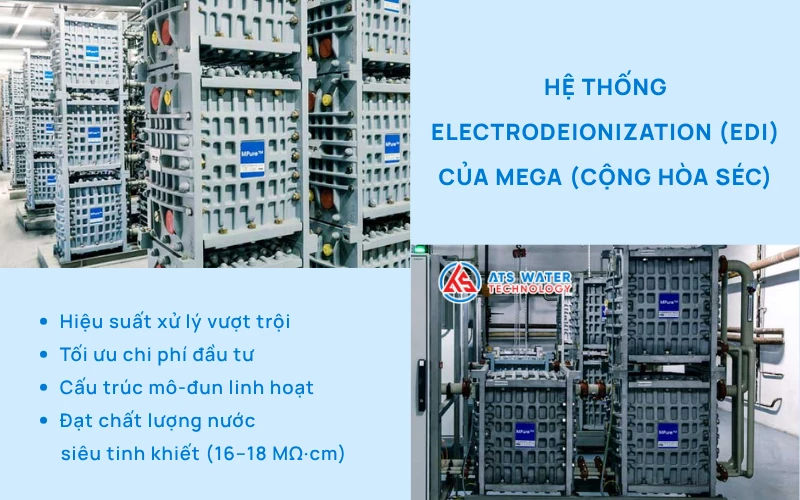 Ứng dụng của hệ thống EDI RALEX® HPWU