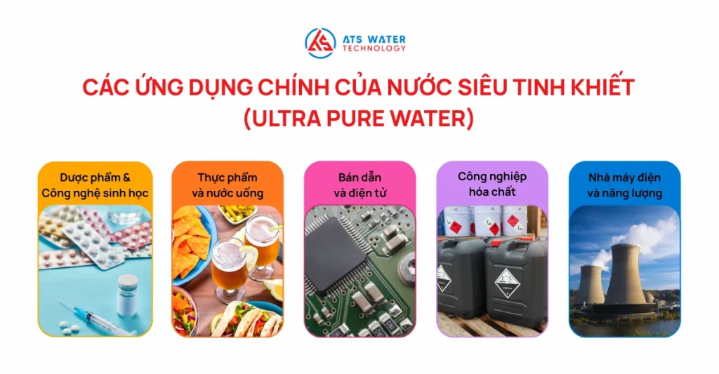Các ứng dụng chính của nước siêu tinh khiết