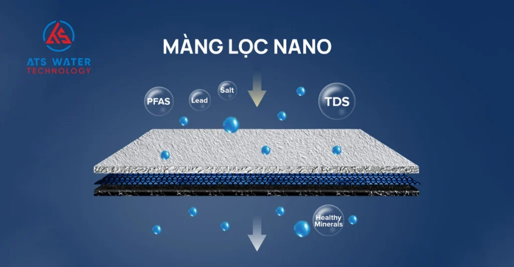 màng lọc Nano (NF)