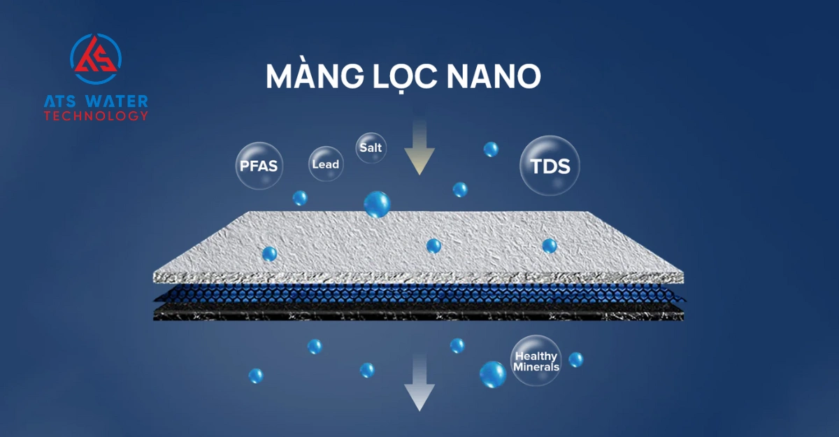 Màng nano là gì?