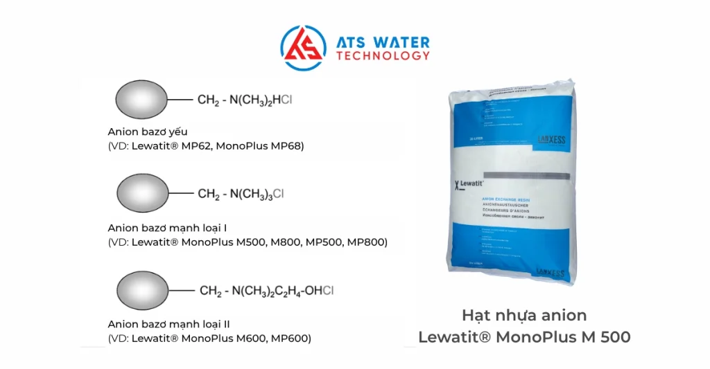 Đặc điểm của hạt nhựa Lewatit® MonoPlus M 500