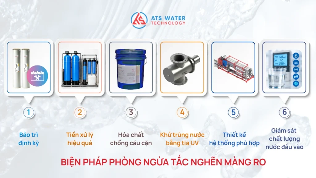 Biện pháp phòng ngừa tắc nghẽn màng lọc RO