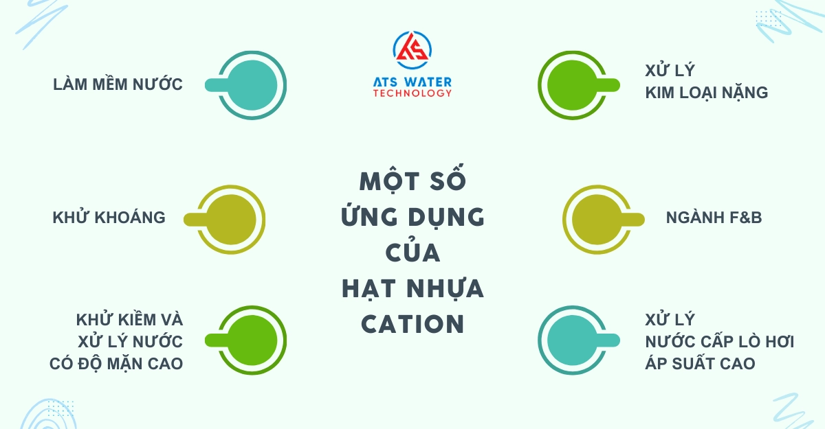 ứng dụng của hạt nhựa cation