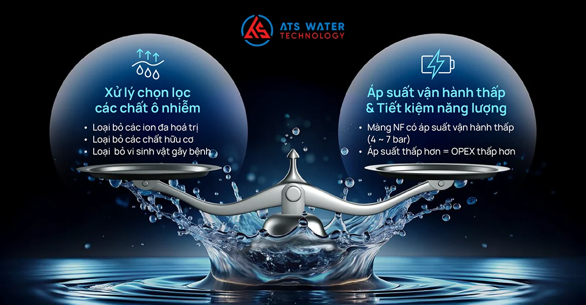 Ưu điểm của màng lọc nước nano (NF)