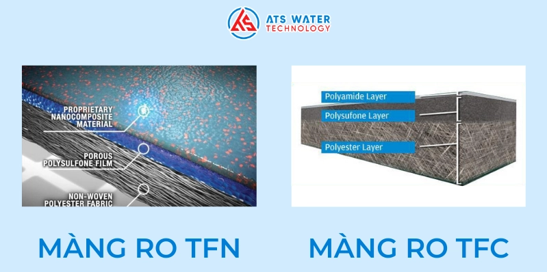 cấu trúc các lớp của tấm màng RO TFN và TFC