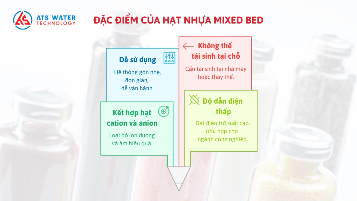 Đặc điểm của hạt nhựa trao đổi ion mixed bed
