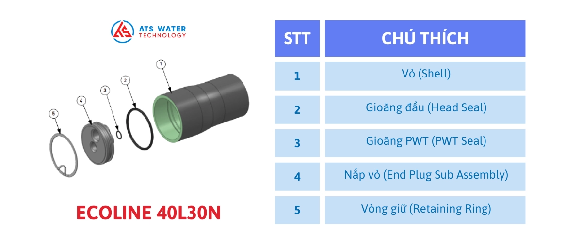Cấu tạo vỏ màng RO Ecoline 40L30N