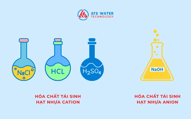 Các hóa chất sử dụng trong quá trình tái sinh hạt nhựa