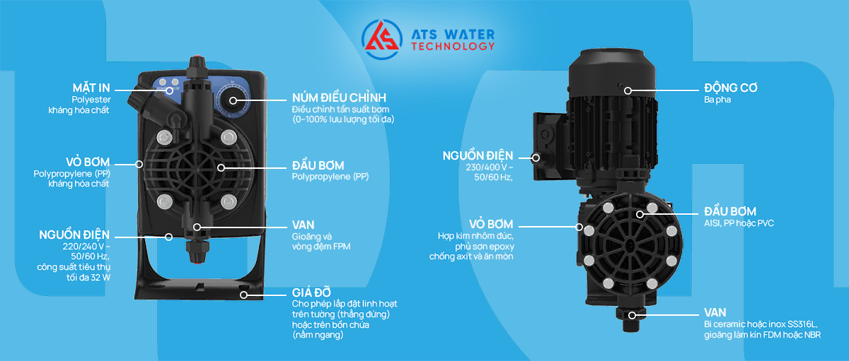cấu tạo bơm định lượng điện từ và bơm định lượng mô tơ