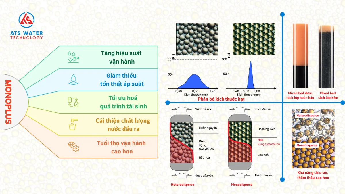 Ưu điểm của hạt nhựa có kích thước đồng nhất