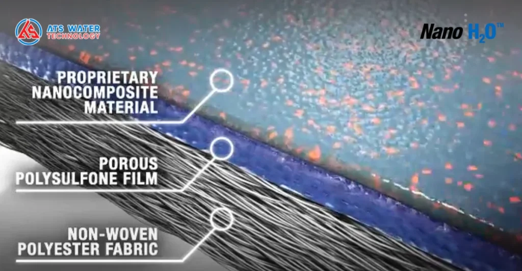 Cấu trúc màng RO có cấu trúc vật liệu Nano của Tập đoàn NanoH₂O™ (Hoa Kỳ)