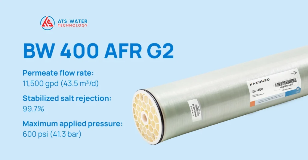 What are low-pressure RO membranes?