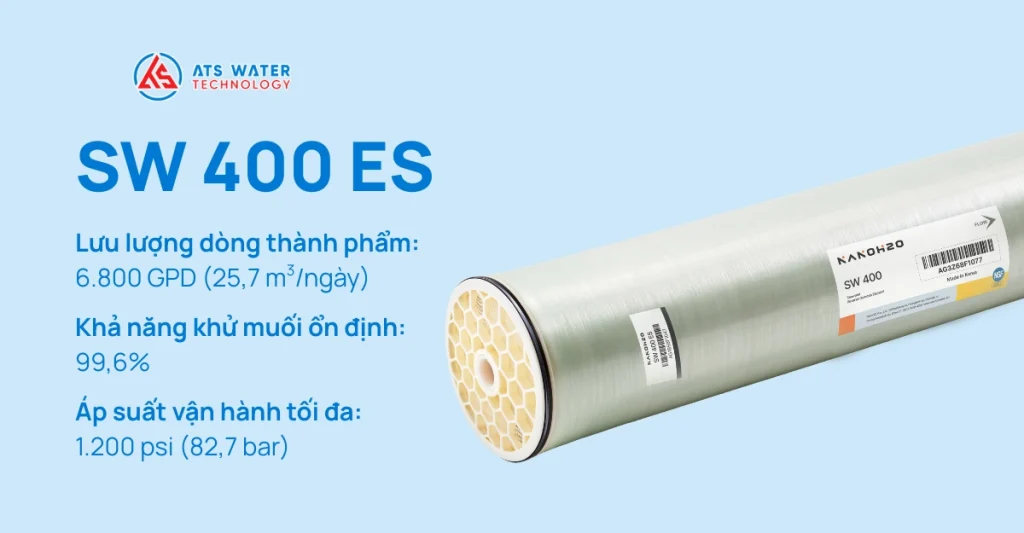 Màng RO áp cao là gì?