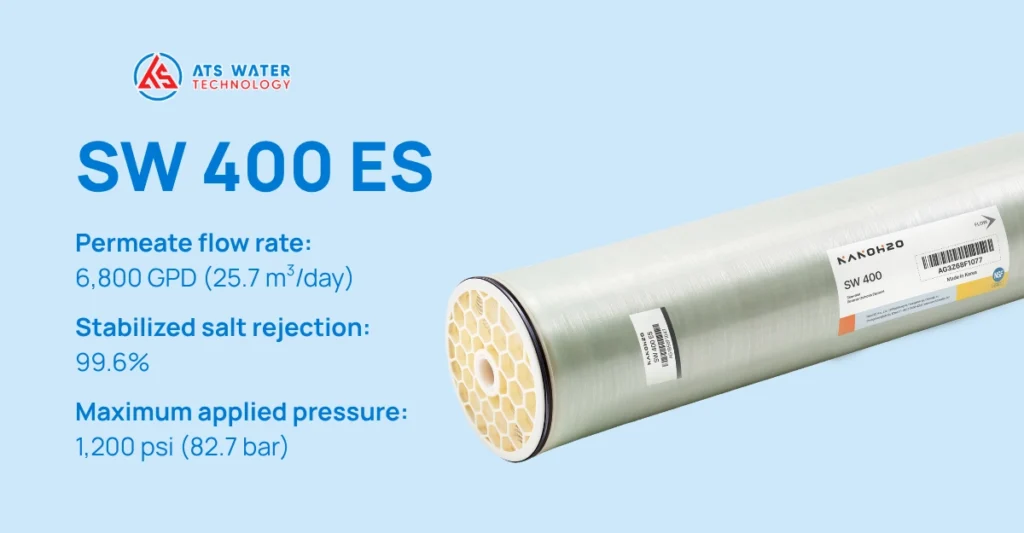 What are high-pressure RO membranes?