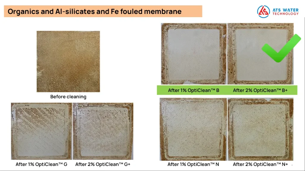 Effective solutions for clogged RO membranes in industrial systems