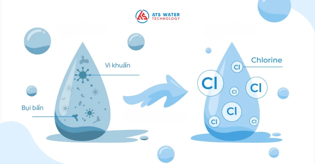 Khử trùng nước cấp bằng hóa chất (clo / cloramin B)
