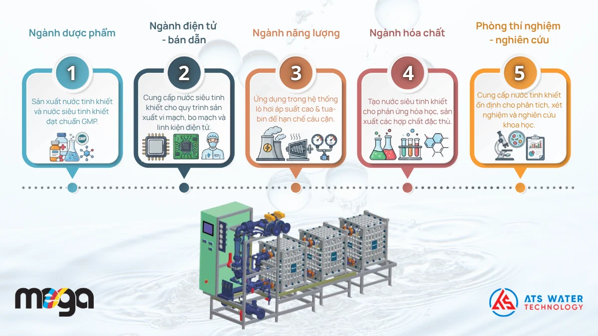 Ứng dụng của hệ thống EDI trong xử lý nước