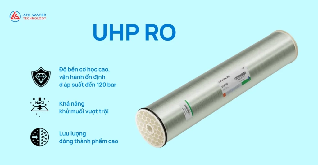Đặc điểm của màng lọc UHP RO