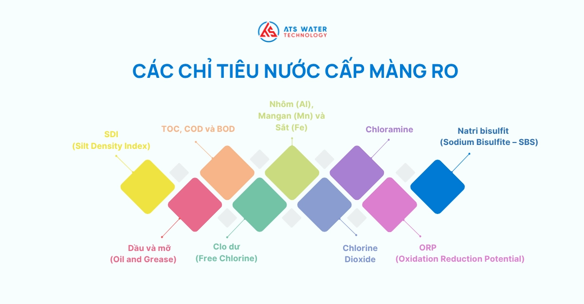 Tiêu chuẩn nước cấp cho màng RO | Các chỉ số cần kiểm soát