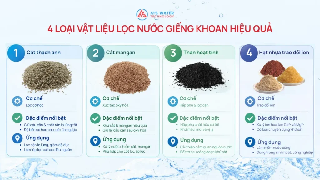 4 loại vật liệu lọc nước giếng khoan hiệu quả